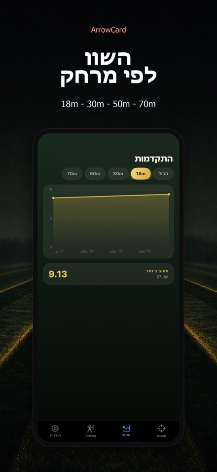 ArrowCard: קלף ניקוד קשתות 7