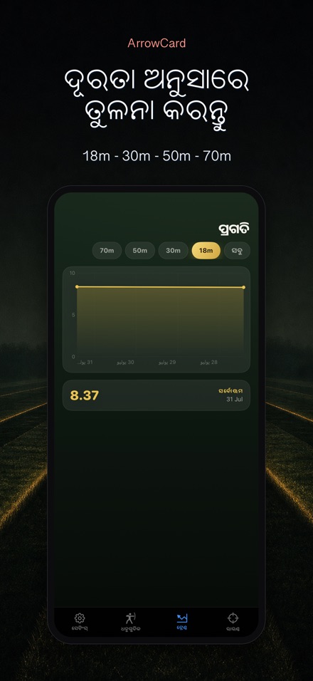 ArrowCard: ତୀରନ୍ଦାଜୀ ସ୍କୋର 7