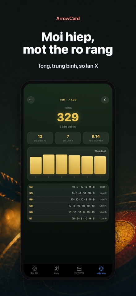 ArrowCard: Điểm Bắn Cung 2