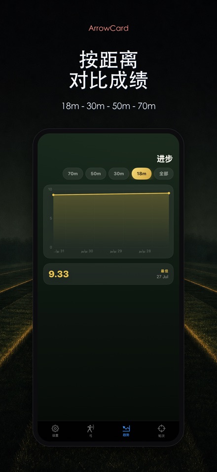 ArrowCard：射箭记分 7