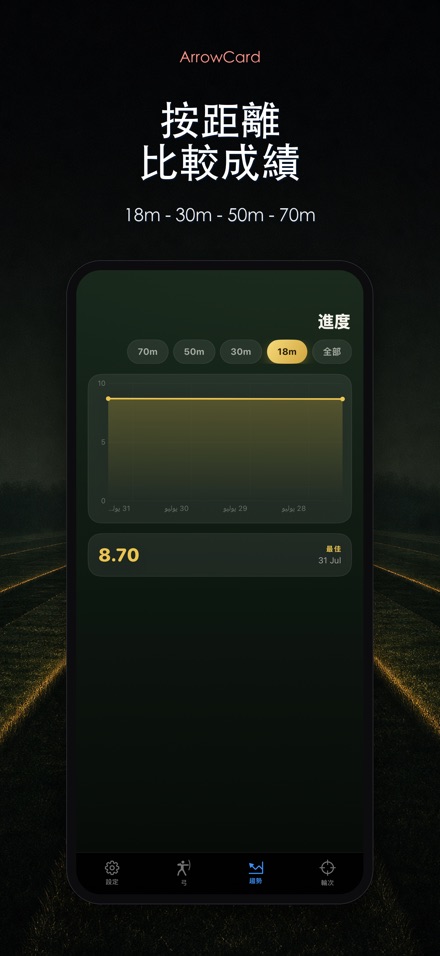 ArrowCard：射箭記分 7