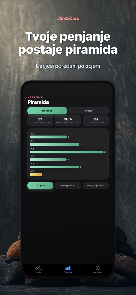 ClimbCard: Dnevnik Penjanja 2