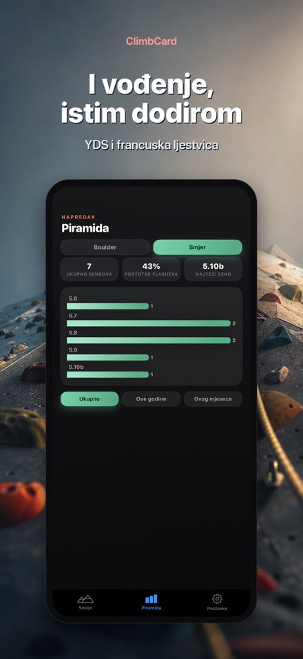 ClimbCard: Dnevnik Penjanja 5