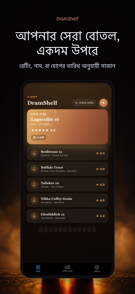 DramShelf: হুইস্কি ডায়েরি 6