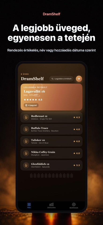 DramShelf: Whisky Napló 6