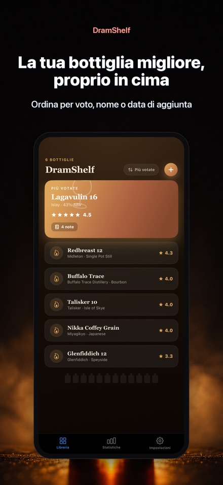 DramShelf: Diario Whisky 6