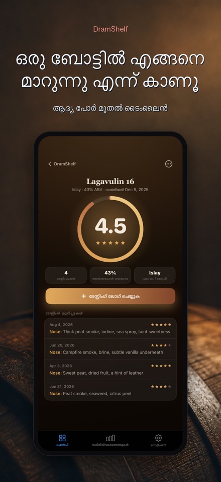 DramShelf: വിസ്‌കി ഡയറി 5