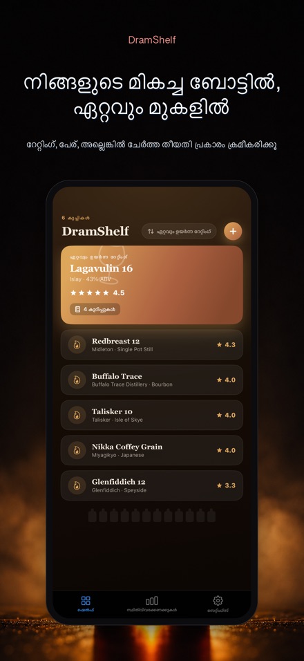 DramShelf: വിസ്‌കി ഡയറി 6