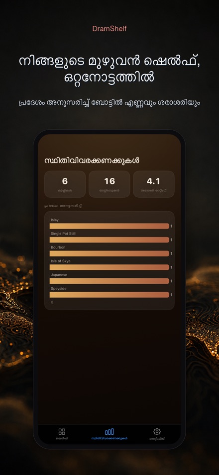 DramShelf: വിസ്‌കി ഡയറി 8