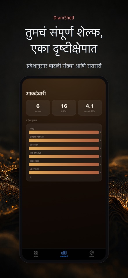 DramShelf: व्हिस्की डायरी 8