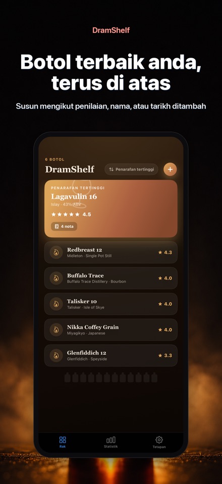 DramShelf: Diari Wiski 6