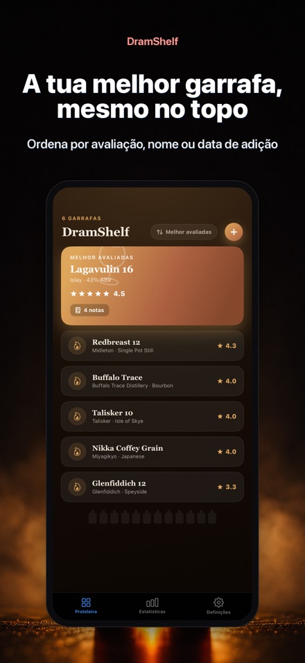 DramShelf: Diário de Whisky 6