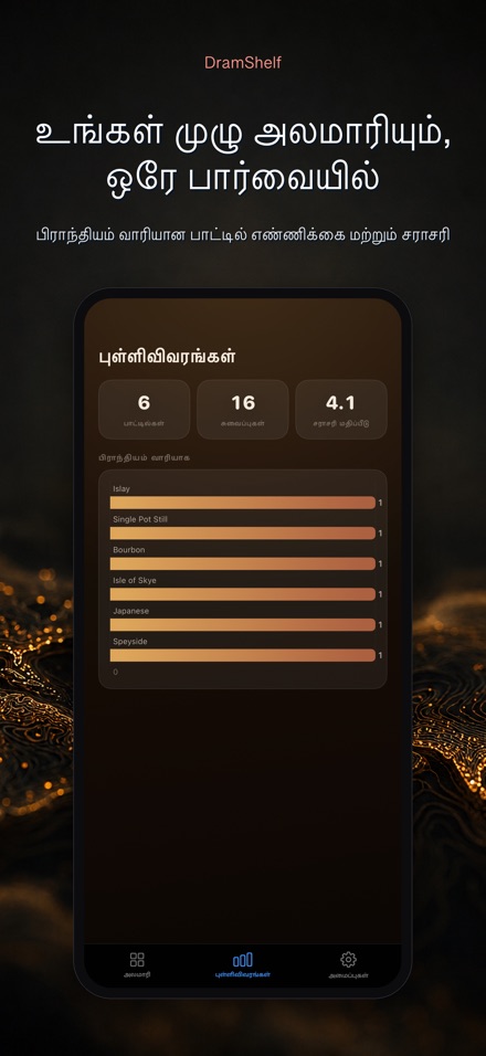 DramShelf: விஸ்கி நாட்குறிப்பு 8