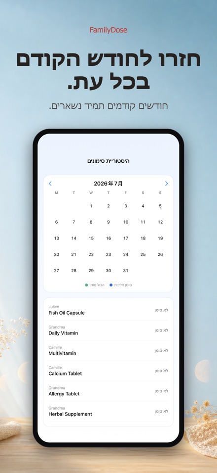 FamilyDose: צ'קליסט משפחתי 5
