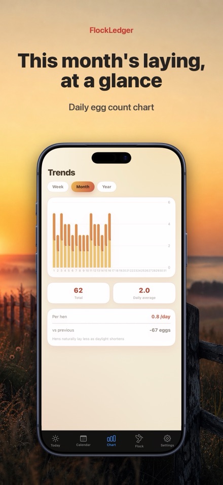 FlockLedger: Egg Tracker 3