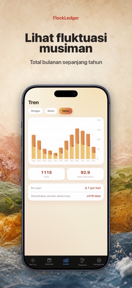 FlockLedger: Penghitung Telur 4