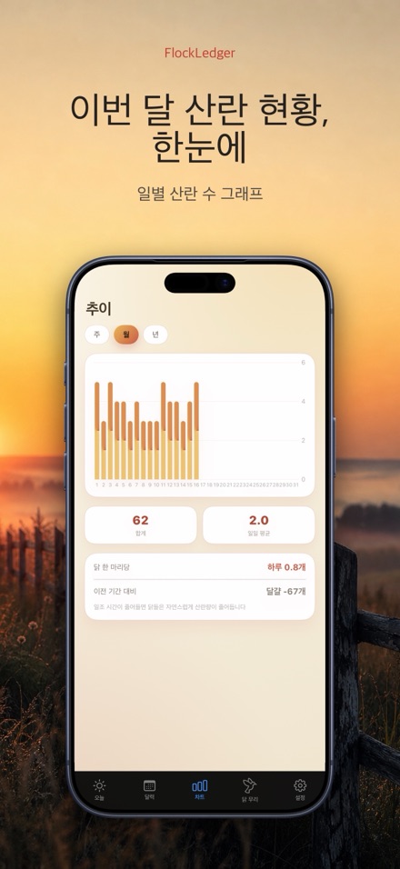FlockLedger: 계란 카운터 3