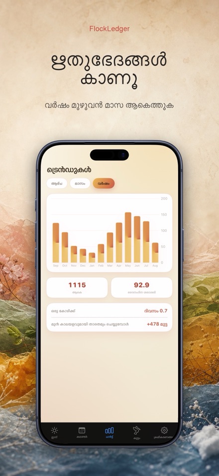 FlockLedger: മുട്ട കൗണ്ടർ 4