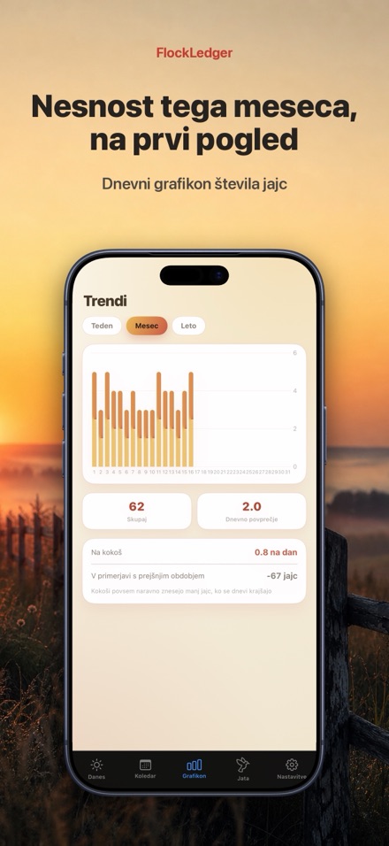 FlockLedger: Števec Jajc 3