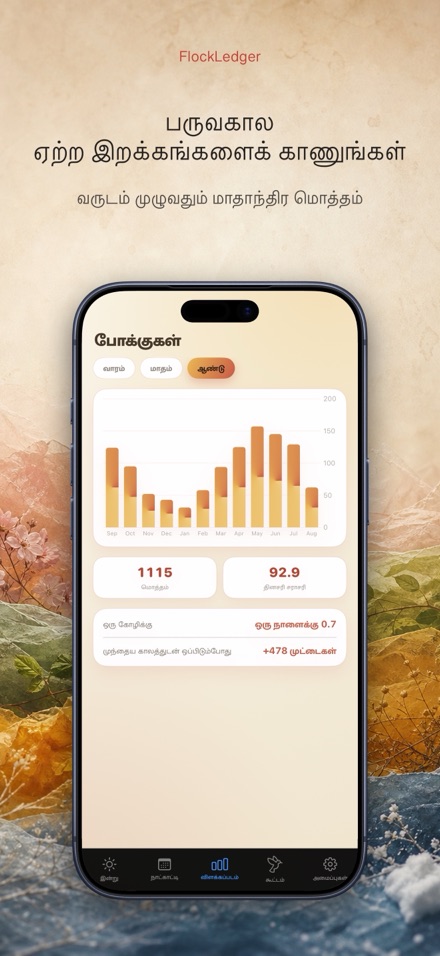 FlockLedger: முட்டை எண்ணிக்கை 4