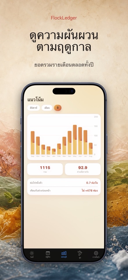 FlockLedger: นับไข่ไก่ 4