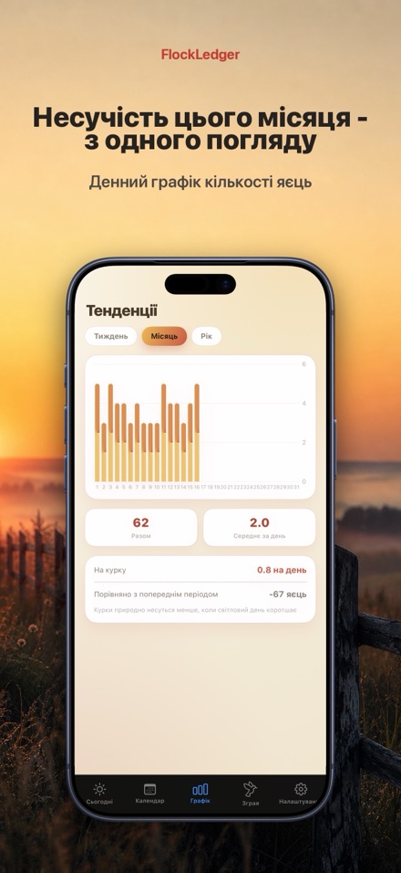 FlockLedger: Лічильник Яєць 3