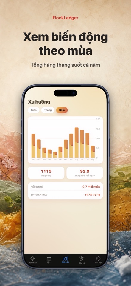FlockLedger: Đếm Trứng Gà 4