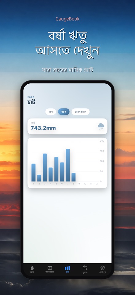 GaugeBook: বৃষ্টি ডায়েরি 6