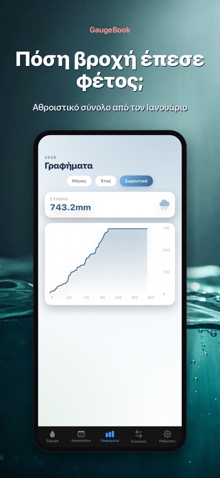 GaugeBook: Ημερολόγιο Βροχής 5