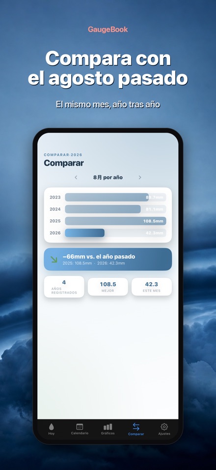 GaugeBook: Diario Pluviómetro 4
