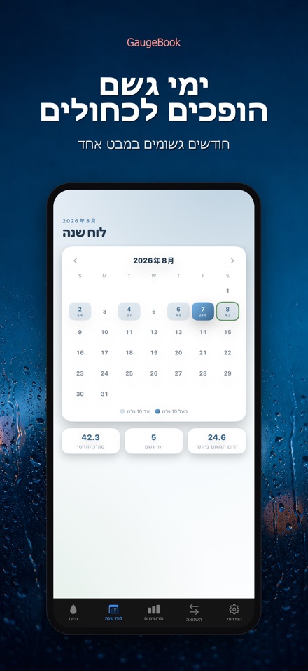 GaugeBook: יומן גשם 2