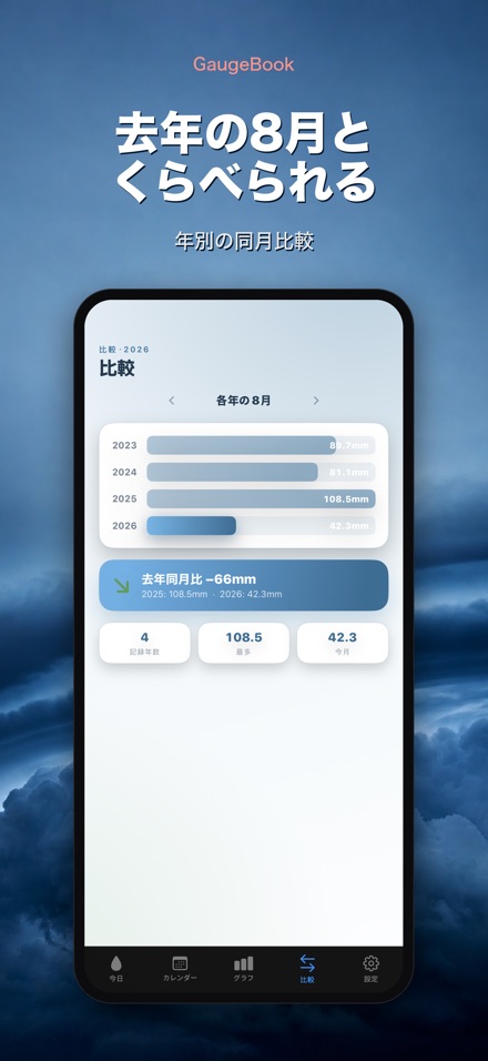 GaugeBook：雨量計日誌 4