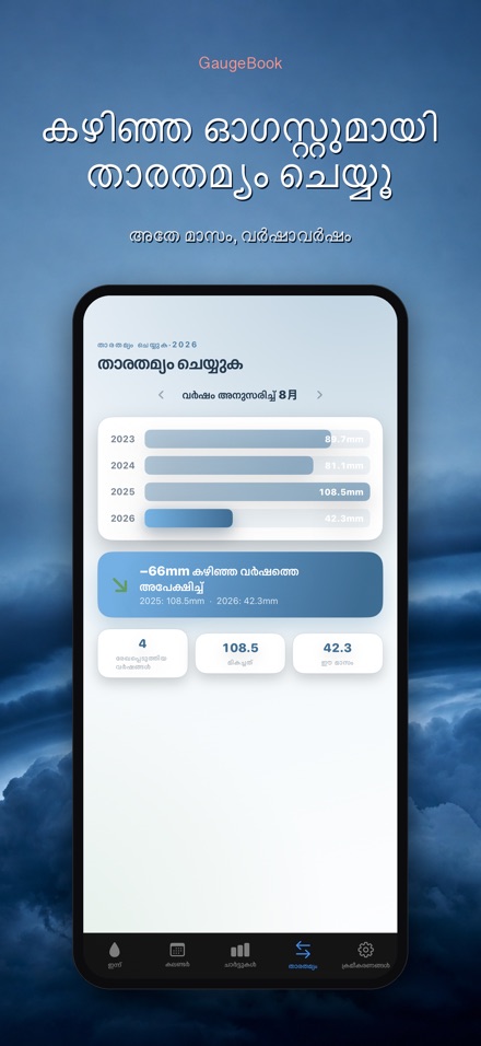 GaugeBook: മഴ ഡയറി 4