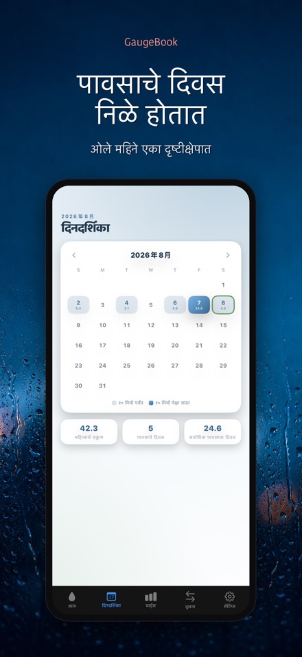 GaugeBook: पाऊस डायरी 2
