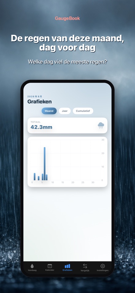 GaugeBook: Regenmeter Dagboek 3