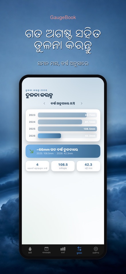 GaugeBook: ବର୍ଷା ଡାଏରୀ 4