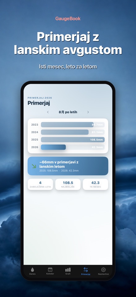 GaugeBook: Dnevnik Dežemera 4