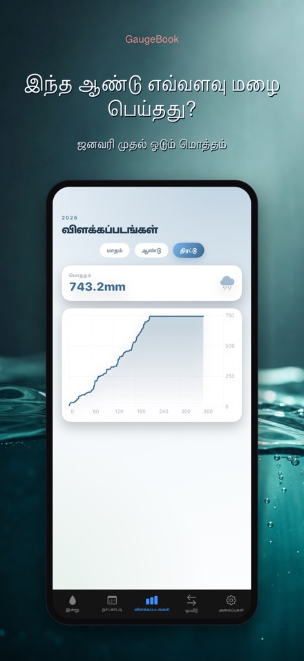 GaugeBook: மழை நாட்குறிப்பு 5