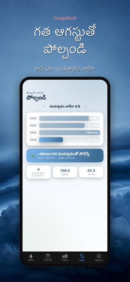 GaugeBook: వర్షపు డైరీ 4