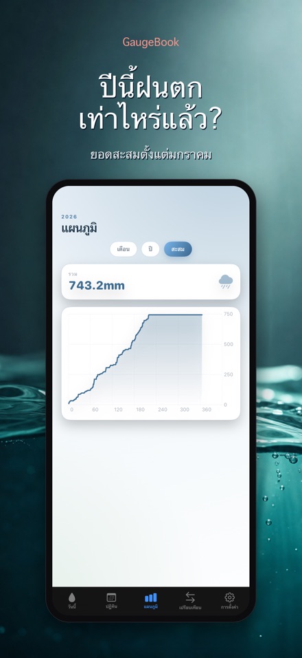 GaugeBook: ไดอารี่วัดฝน 5