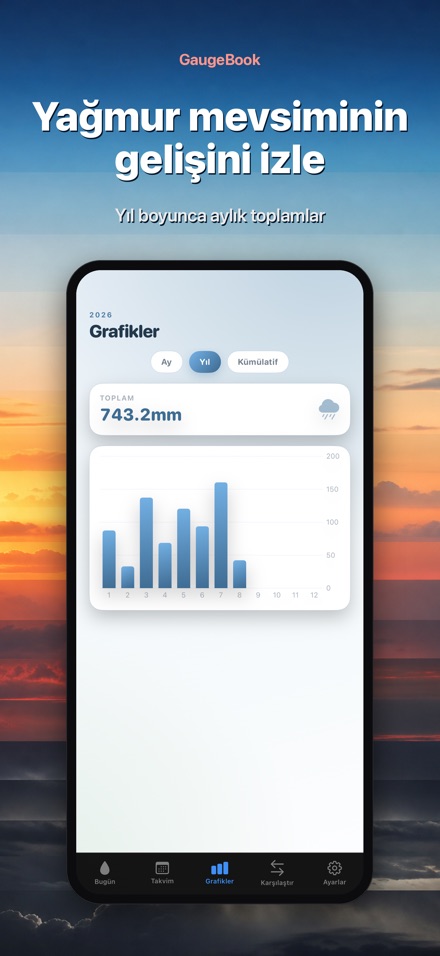 GaugeBook: Yağmur Ölçer Günlük 6