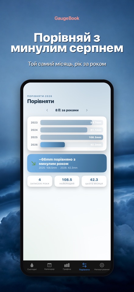 GaugeBook: Щоденник Опадів 4