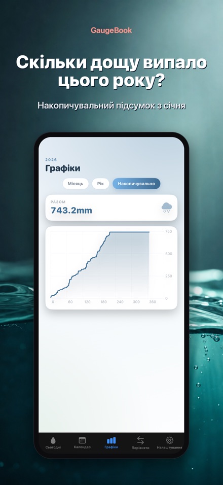 GaugeBook: Щоденник Опадів 5