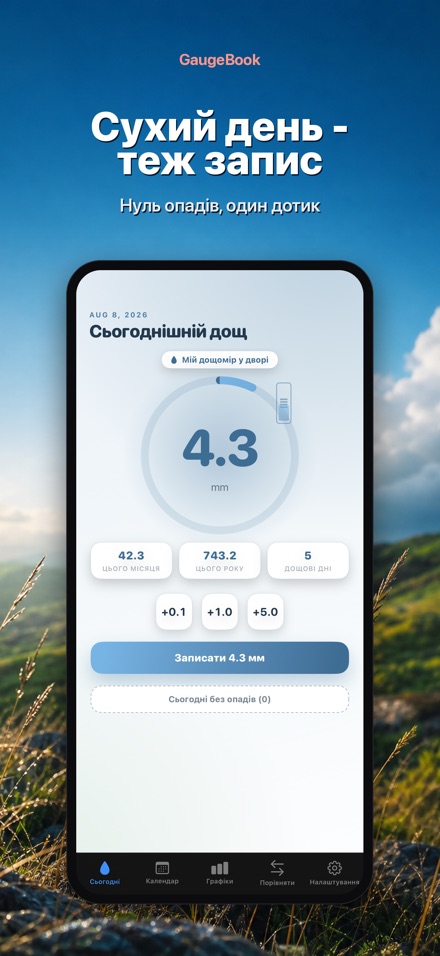 GaugeBook: Щоденник Опадів 8