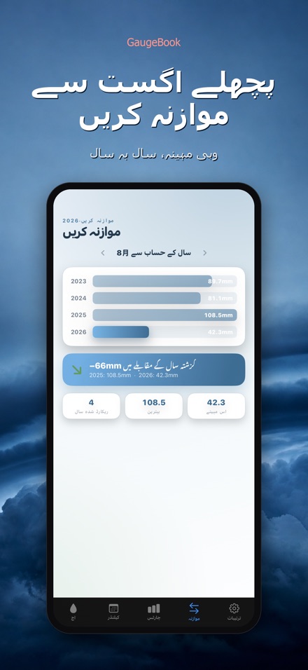 GaugeBook: بارش ڈائری 4