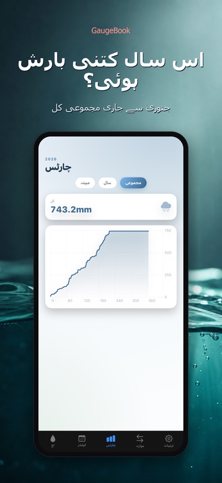GaugeBook: بارش ڈائری 5