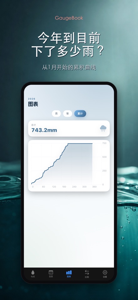 GaugeBook：雨量日志 5