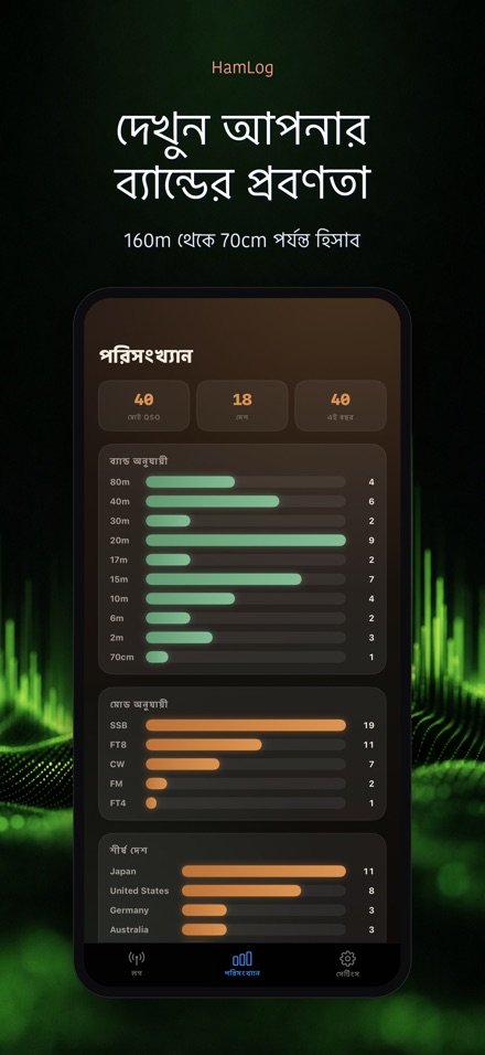 HamLog: হ্যাম রেডিও QSO লগ 6