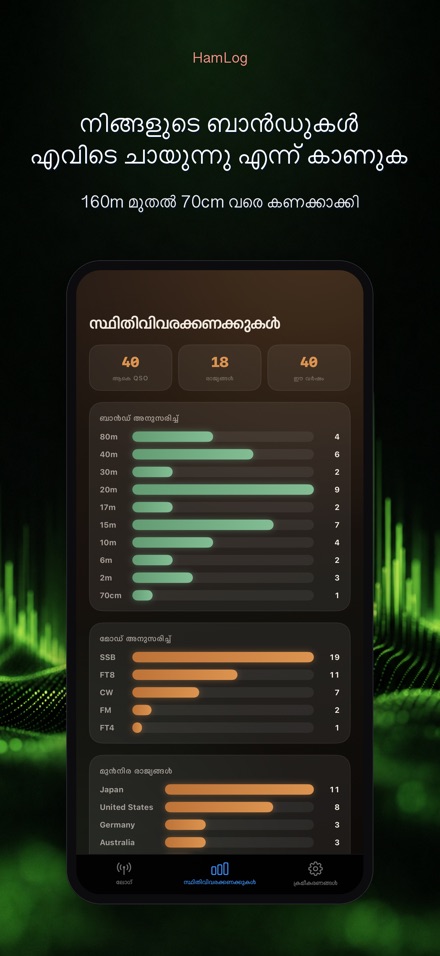 HamLog: ഹാം റേഡിയോ QSO ലോഗ് 6