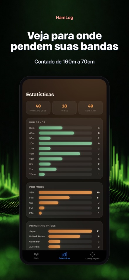 HamLog: Diário QSO Radioamador 6